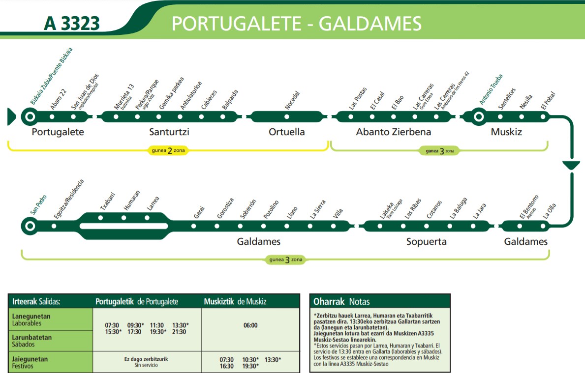 Horario de los autobuses en la ruta Portugalete-Galdames