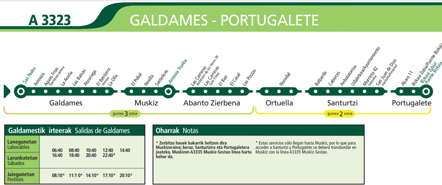 Horario de los autobuses en la ruta Galdames-Portugalete